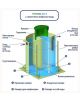 Гринлос Эко 8 - фото 4